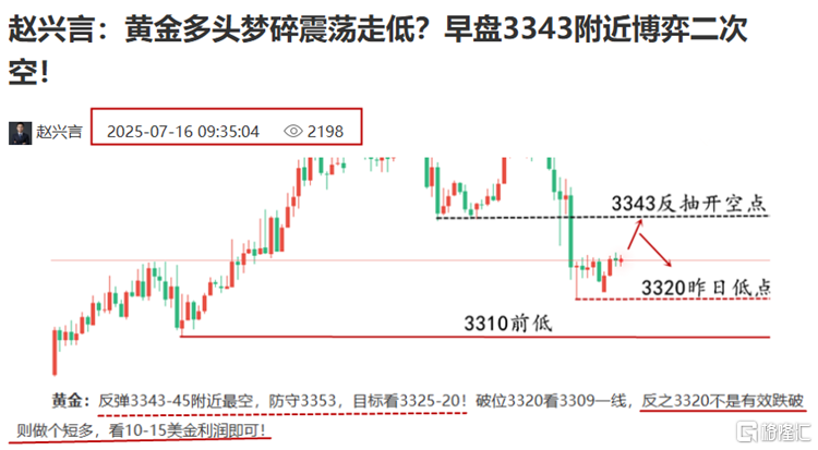 黄金预测图.png