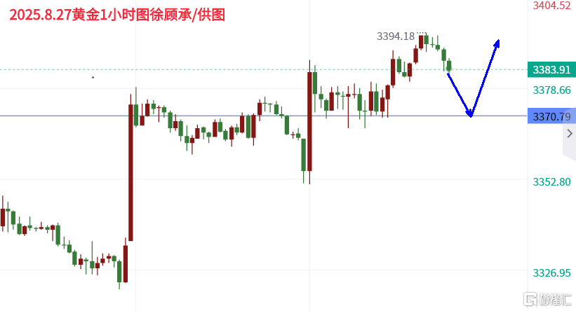 8.27黄金.png