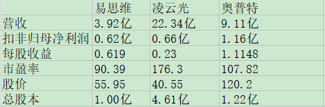 易思维同业比较.jpg