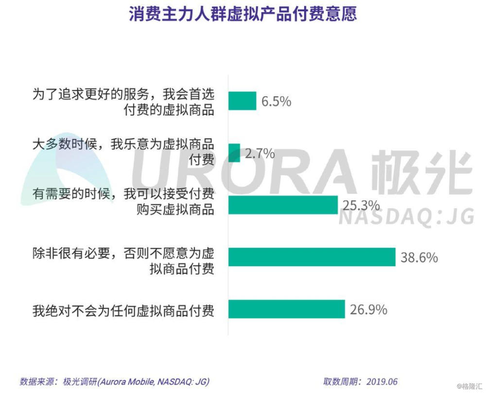 人均付费_中国人均寿命变化图(2)
