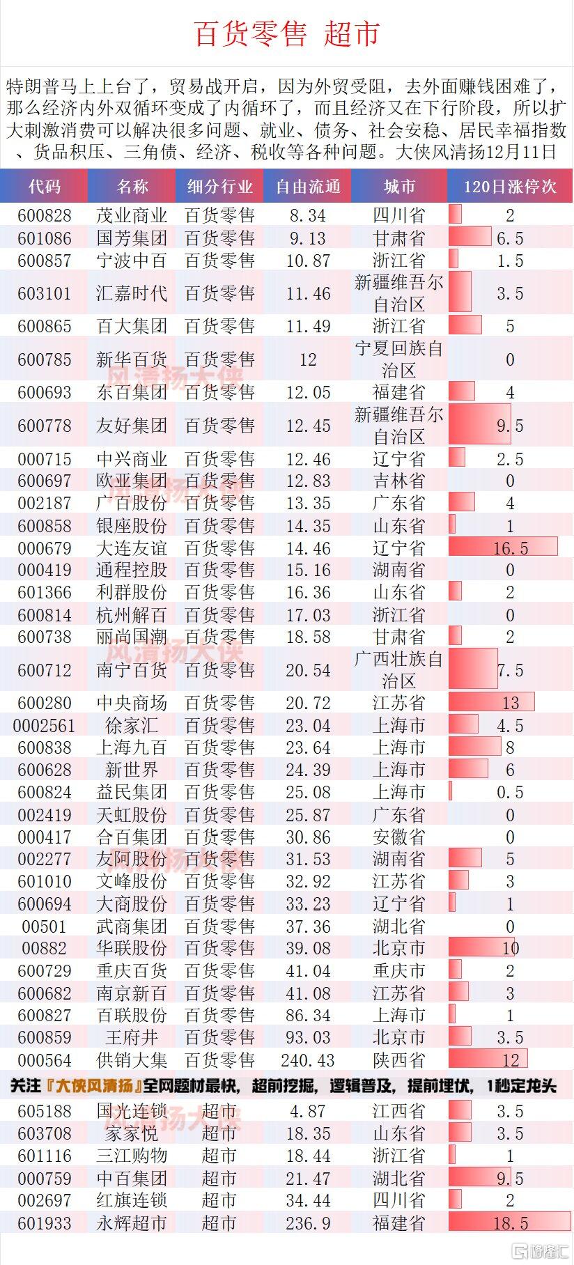 零售百货无水印1.jpg