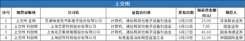 5 上交所递表.png