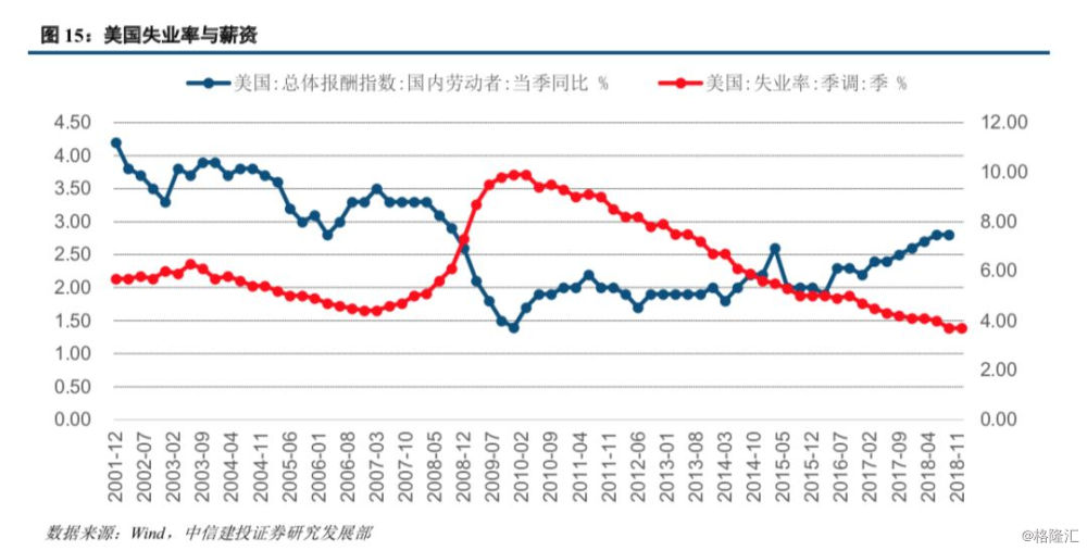 2019年房地产泡沫经济_房地产泡沫如何破裂专题 2019年房地产泡沫如何破裂资料免费下载(2)