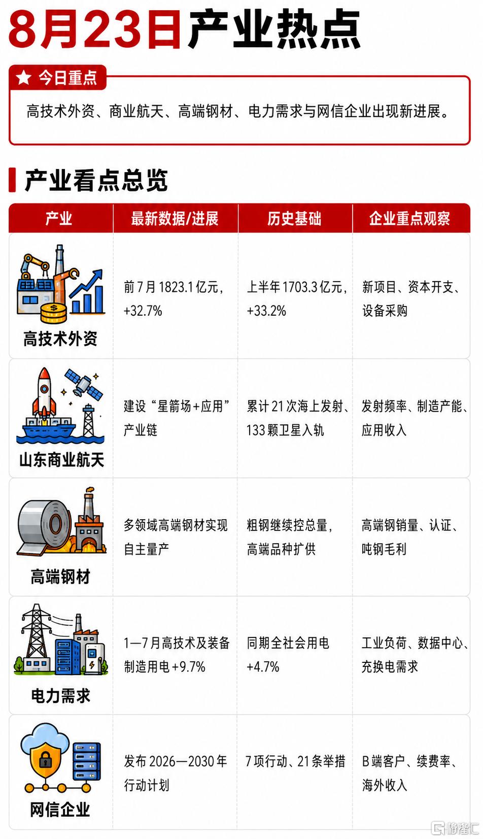 0823产业热点.png
