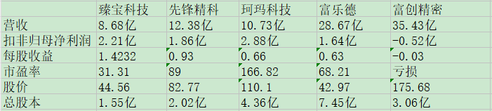 臻宝科技同业比较.jpg