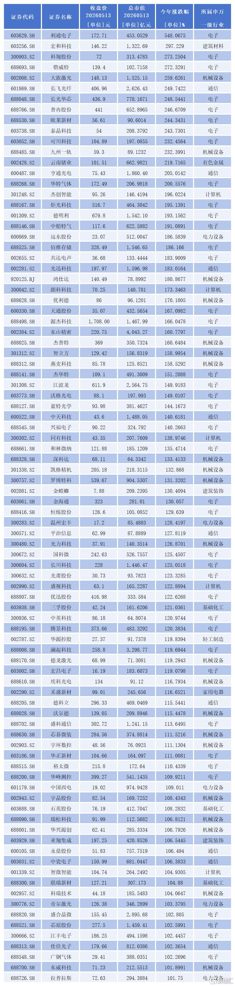 白名单0324_Sheet1.png