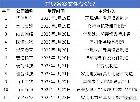 辅导受理.png