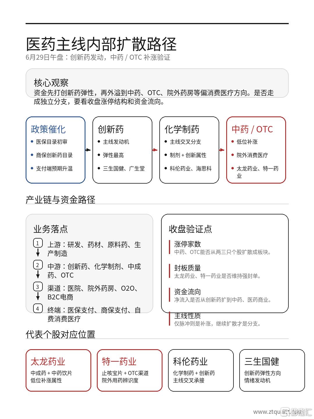太龙.png