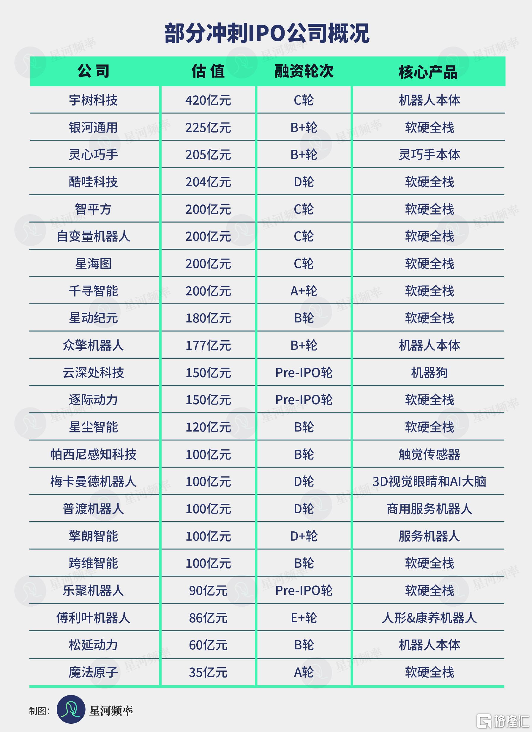 星河频率 表格模版.png