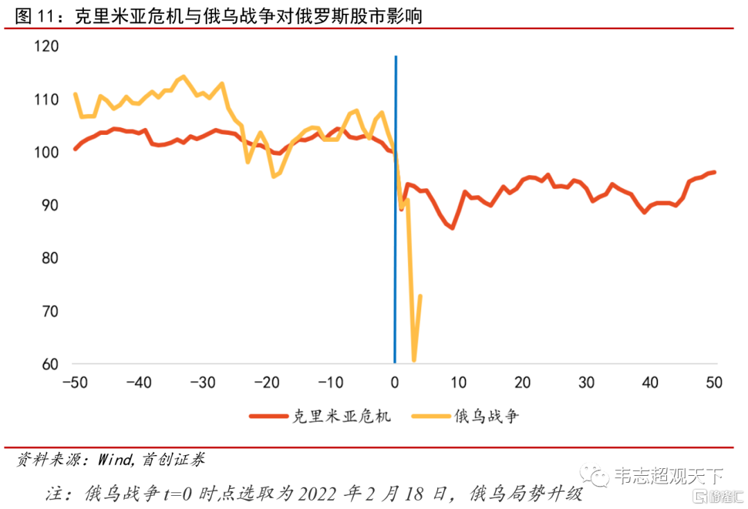 俄乌辩论
股市暴跌（俄乌辩论
股市暴跌缘故起因

）《俄乌冲突概念股》