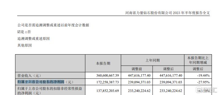 河南省力量钻石股份有限公司2023年半年度报告全文.png