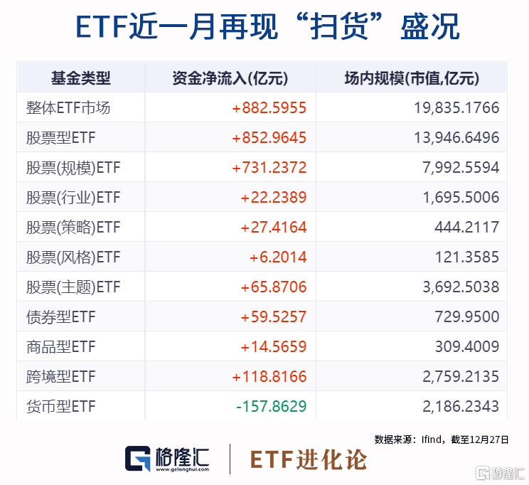 爆買百億!北向有了新目標 - SL886 日誌