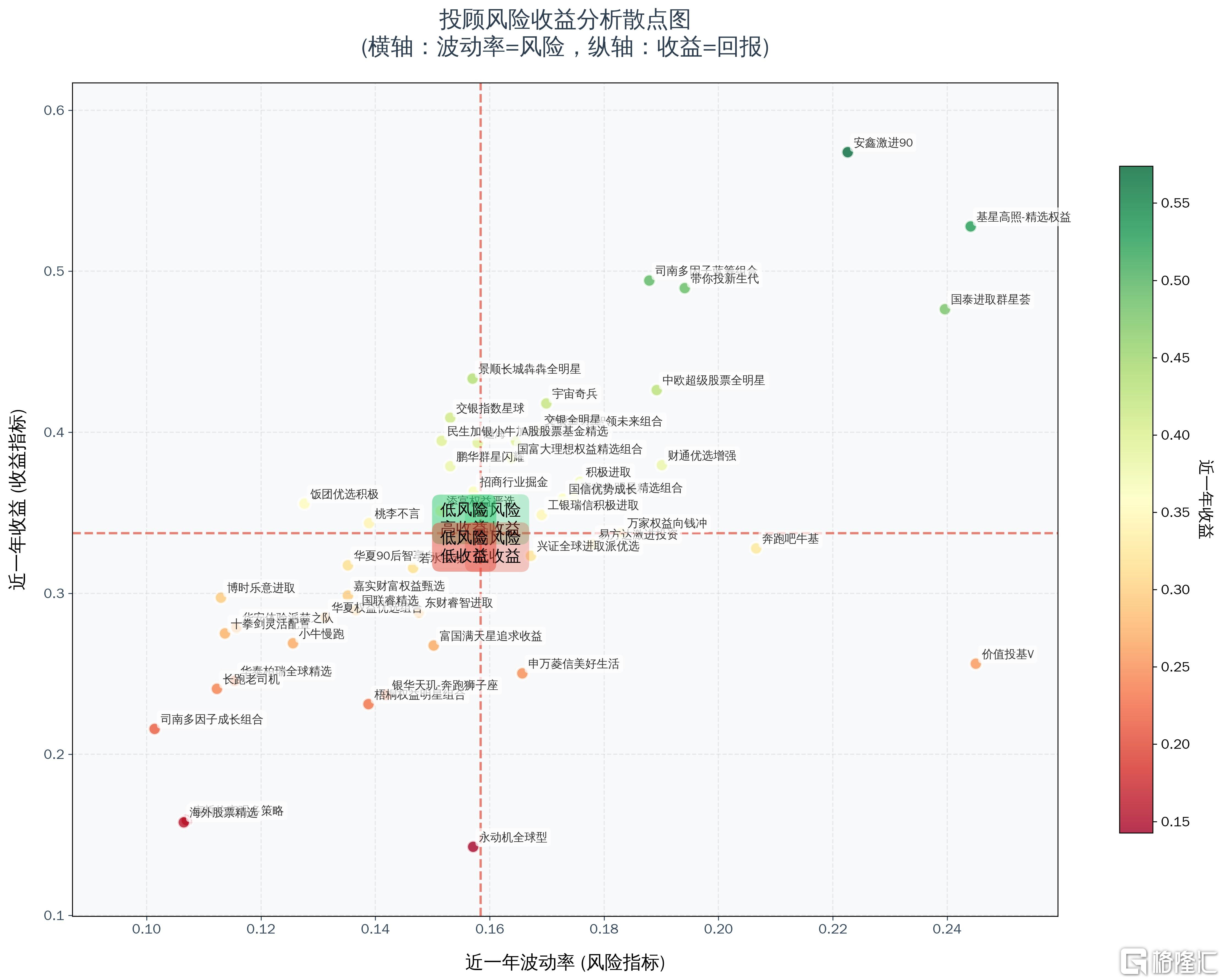 投顾四象限20250206.jpg