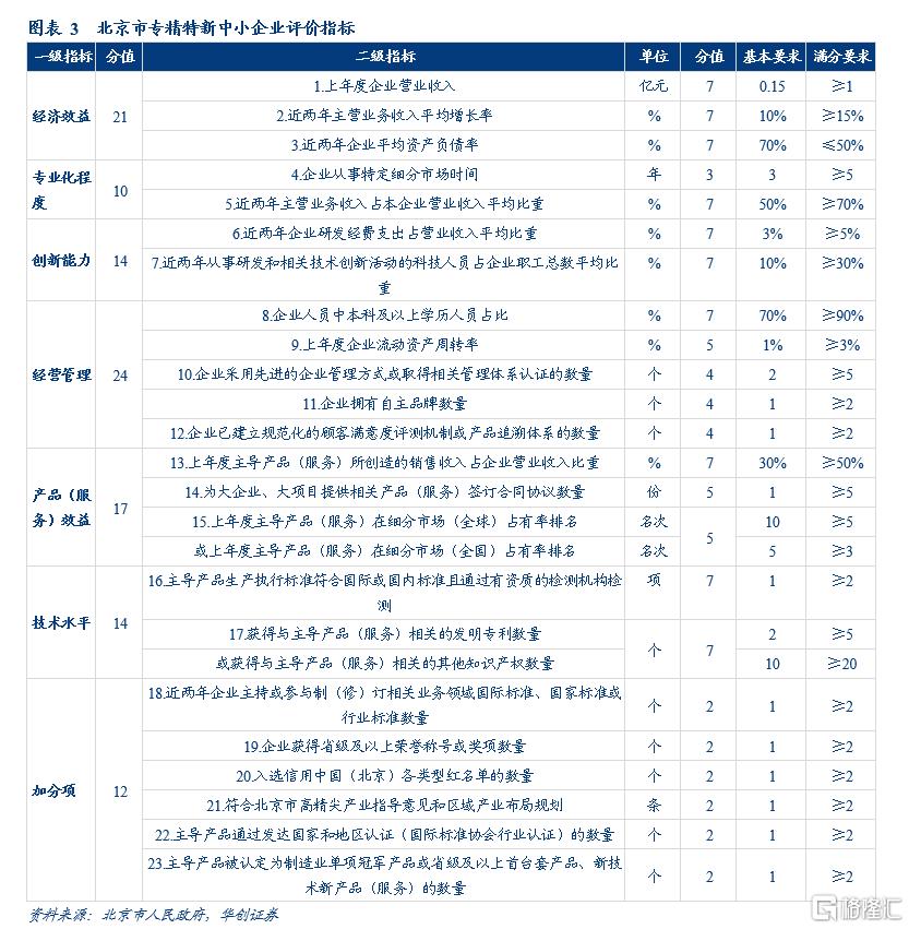 南泰业务
