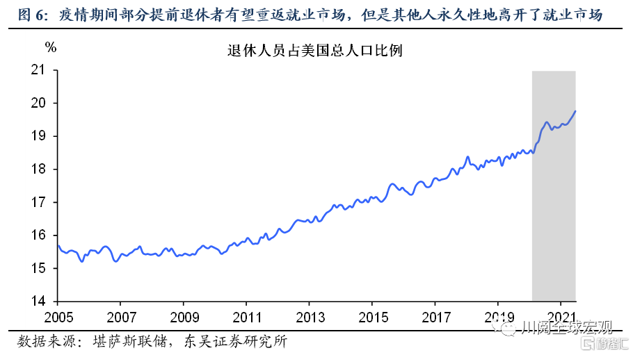 11月非农难以改变美联储加快taper的决心 11月非农难以改变美联储加快taper的决心