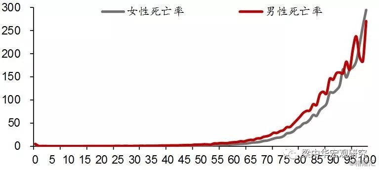 中国人口婴儿潮_婴儿潮没了,光棍潮来袭 未来30年中国人口五大趋势(2)