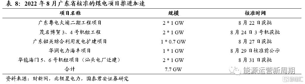 4.火电装机加速，但未来落脚仍在新能源3