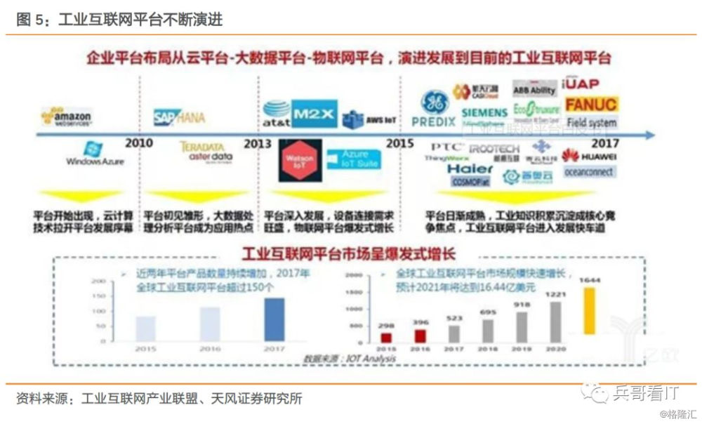 工業互聯網系列深度 釐清概念 有的放矢 工業互聯網系列深度 釐清概念 有的放矢