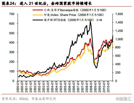 人口增长动力理论_近十五年宏观经济周期回顾 经济增长动能切换,人口红利变(2)