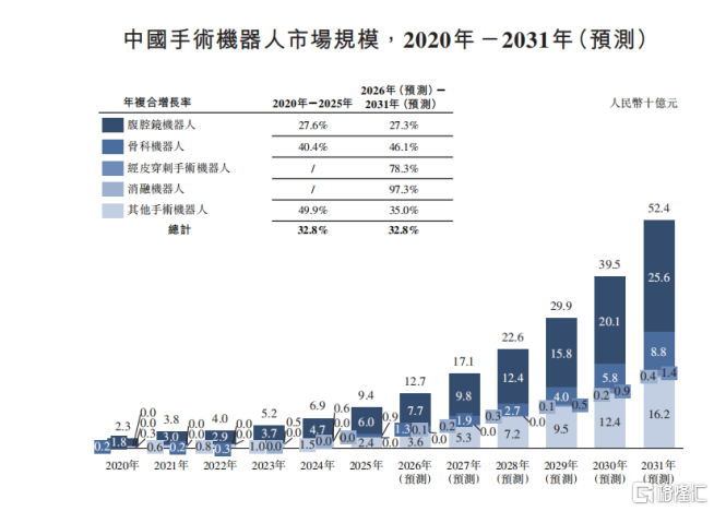 经皮穿刺手术机器人进入放量前夜，真健康医疗凭什么成为中国样本？