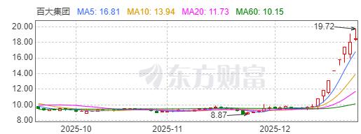 百大集团1.jpg