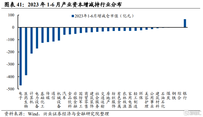 十、产业资本：解禁规模抬升下，减持压力同比提升2