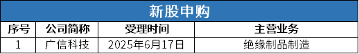 3新股申购.png