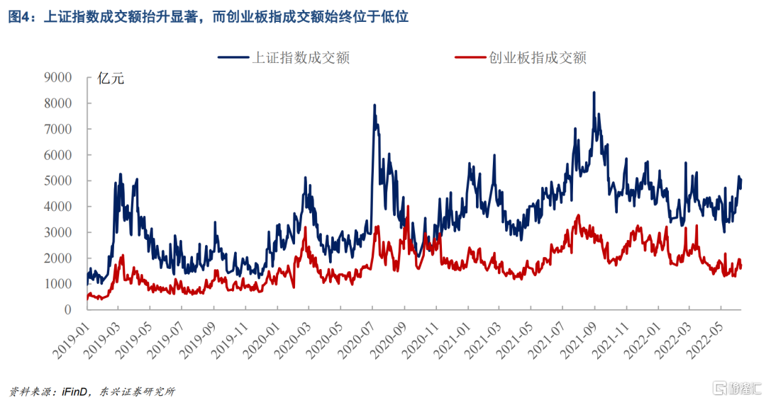 格隆汇|六月切换：从小盘股转大盘股3