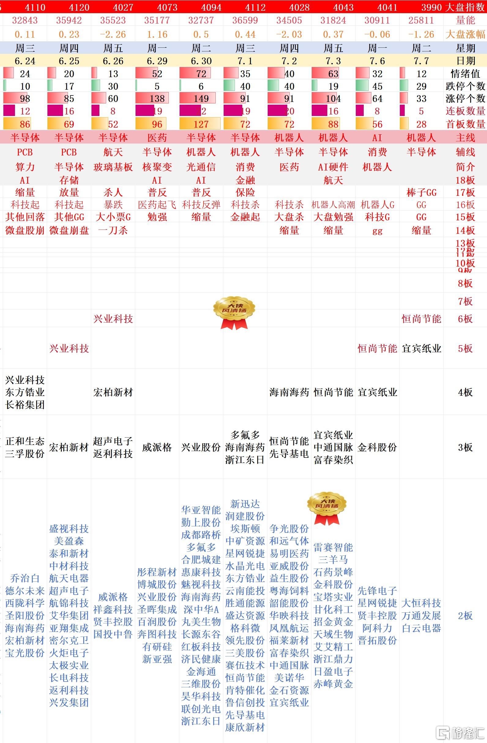搜狗高速浏览器截图20260708015747.jpg