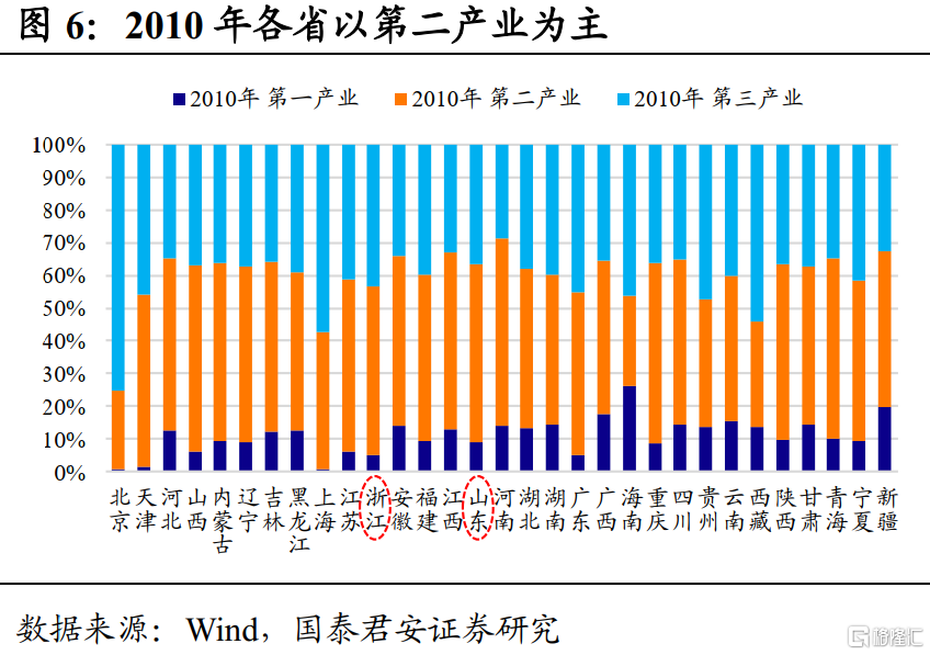 为什么山东的gdp会高于浙江_浙江比山东靠近上海,为什么GDP总量不如山东(3)