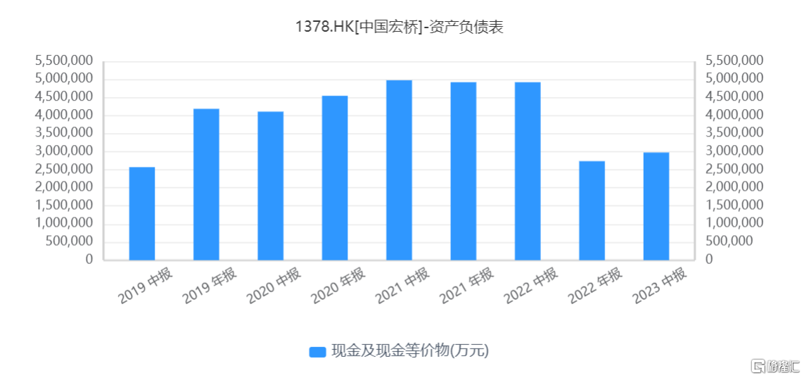 中國宏橋（1378.HK）：三季度業績穩步修復，股息再添甜頭插图2