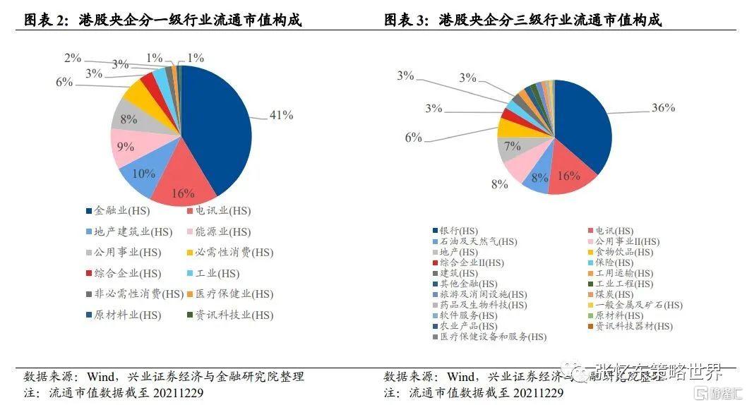 张忆东：央企在港股市场正迎来价值重估的新机遇插图1