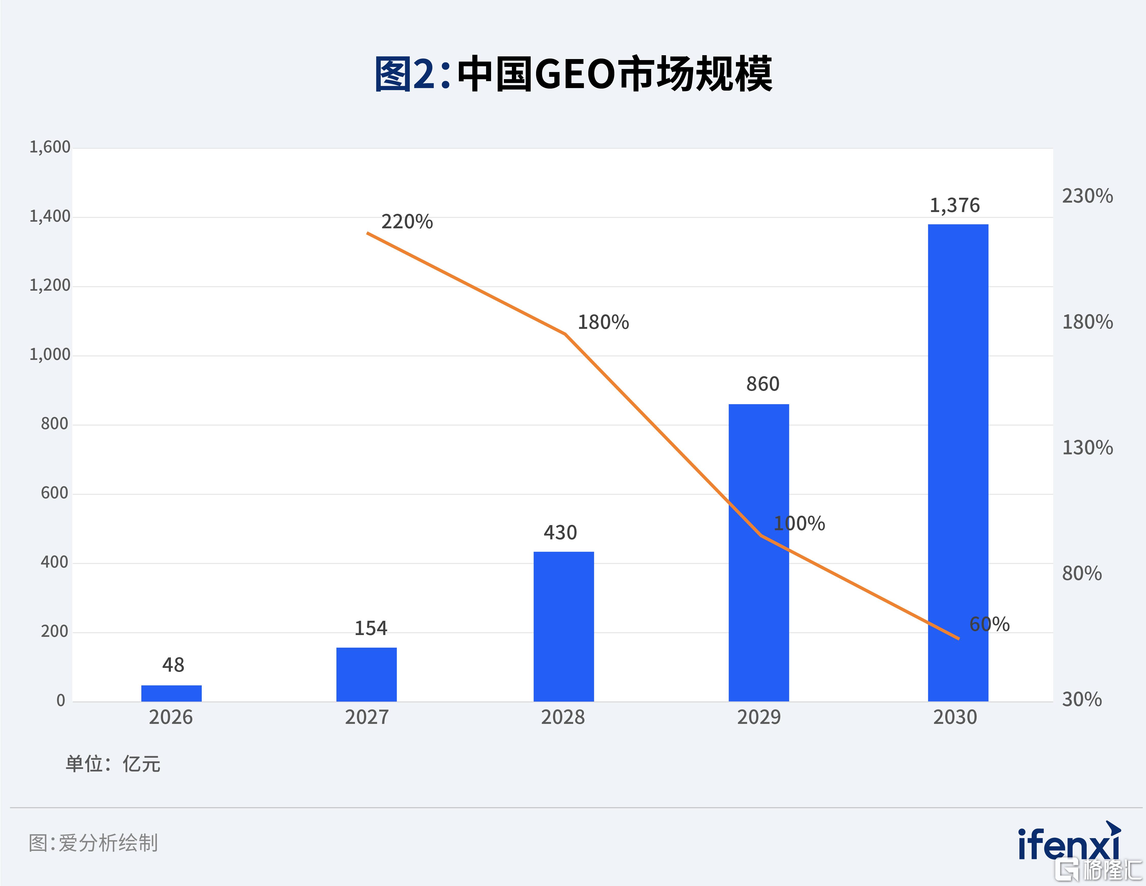 完整报告配图-2026爱分析·中国GEO市场研究报告_2-主报告.jpg