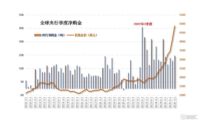 05央行购金.png