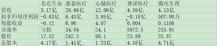 北芯生命同业比较.jpg