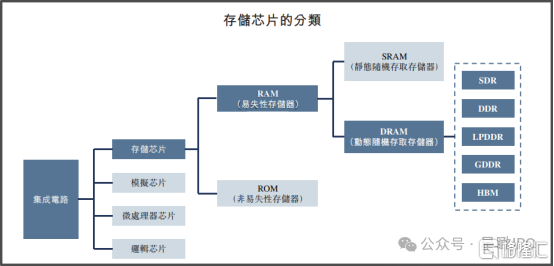 力积存储IPO2.png