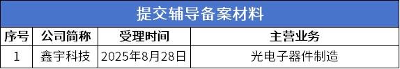 8 提交辅导材料.png