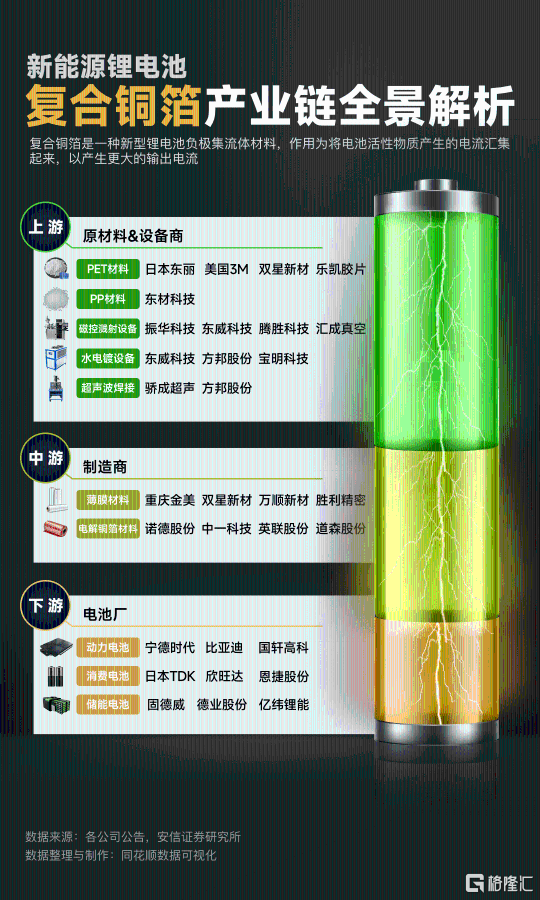 复合铜箔产业链全解析.png