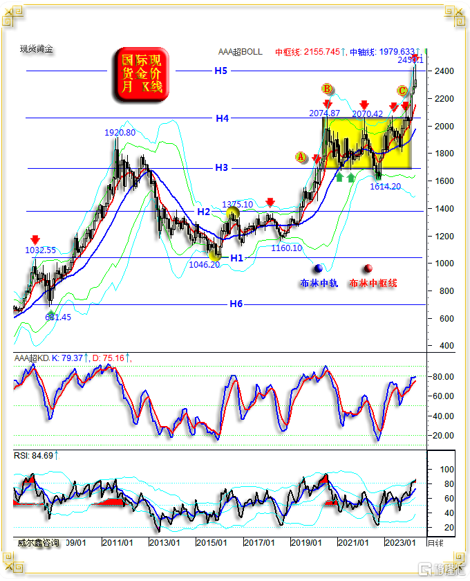 11-D05金价月线.png
