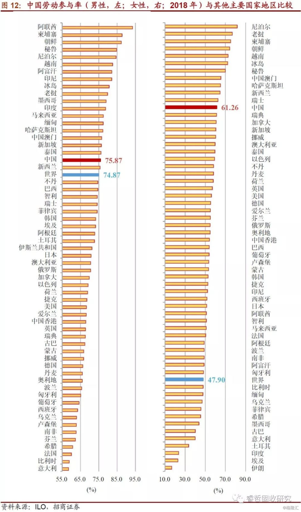 就业人口总体_就业人口数据(2)