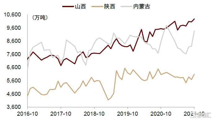 2022年展望煤炭供需紧张缓解煤价回归理性