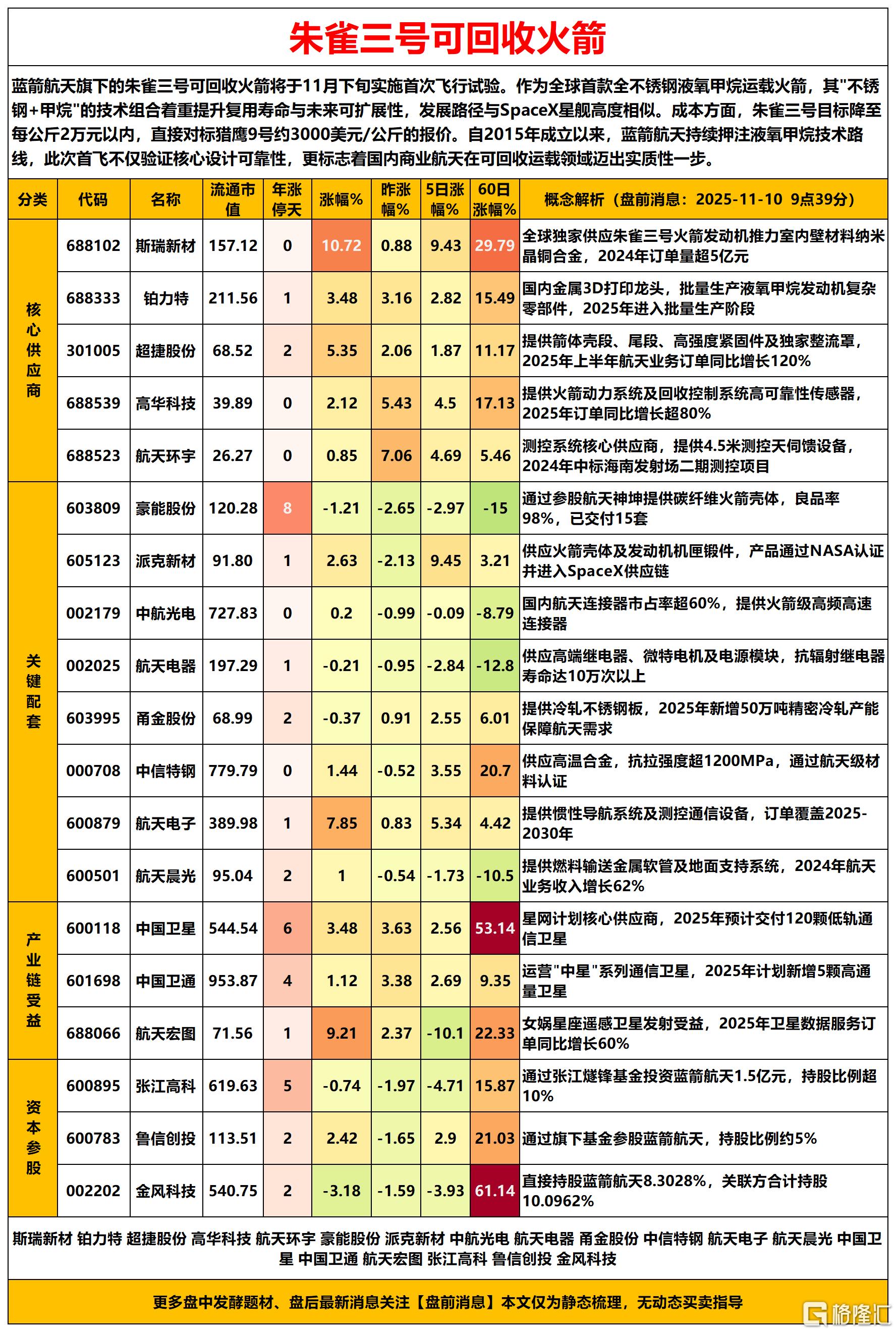 朱雀三号可回收火箭2025-11-10 09-44-44_Sheet1.png