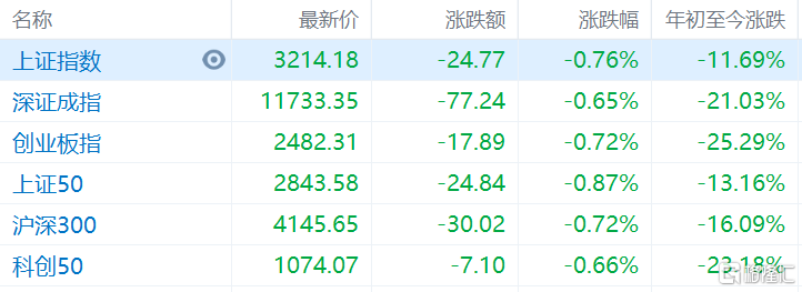 友和集团(2347.HK)首日上市高开8.57%报2.28港元 两市主要指数低开