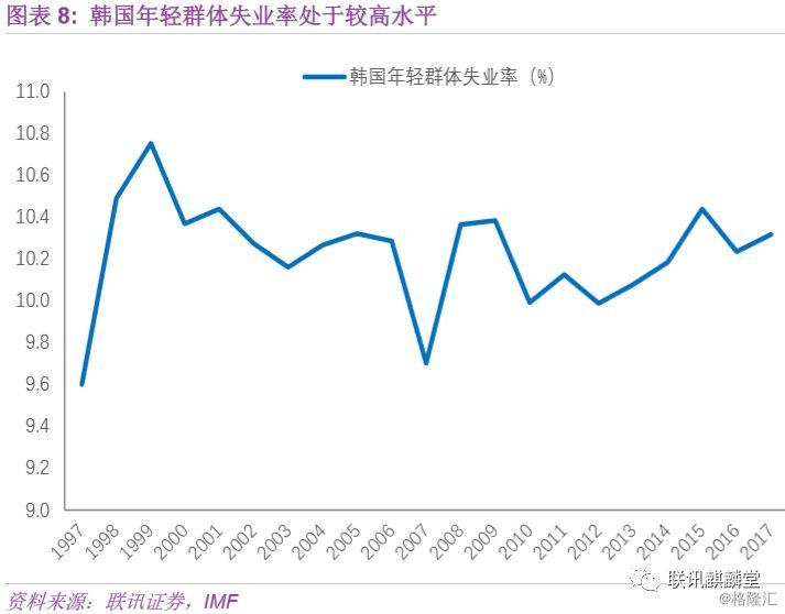 反思韩国模式 亚洲金融危机 对外开放与财阀 反思韩国模式 亚洲金融危机 对外开放与财阀