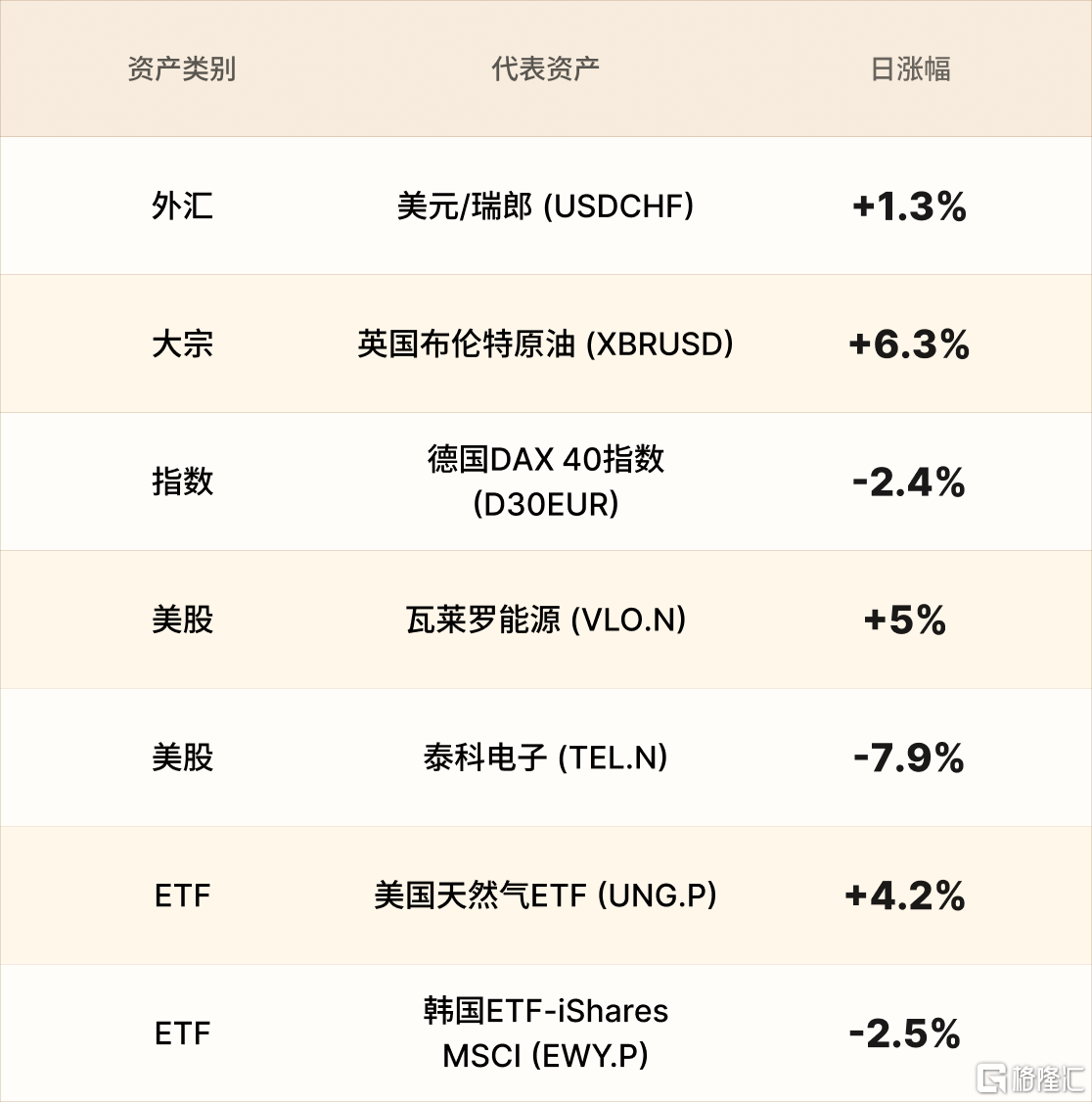 美股行情简报-CN-3.2 1.png