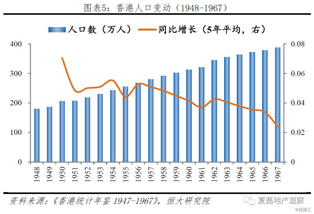 香港人口急剧增加_香港回归(2)