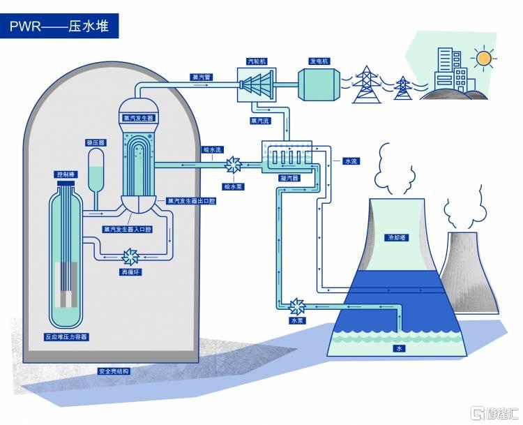 nuclear_fission_and_reactor_pwr.chinese_pwr.jpg