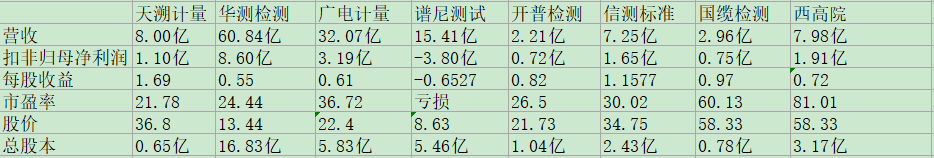 天溯计量同业比较.jpg