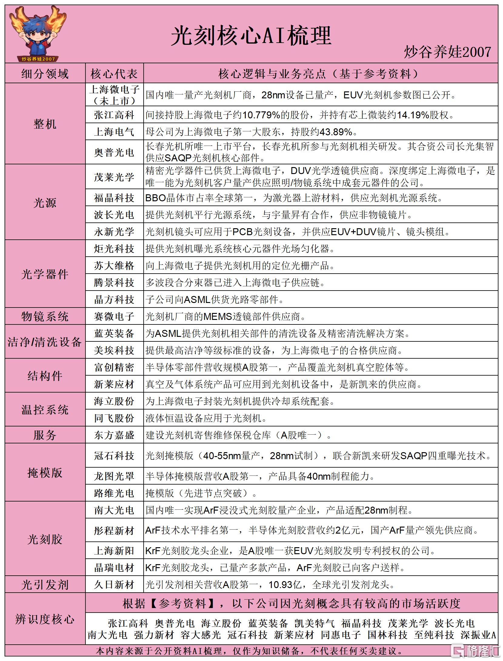 光刻概念AI梳理260520.png