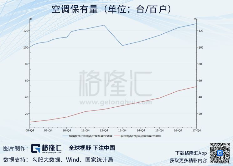 人口城乡结构_根据图表中数据,回答下列问题 2011年北京市和河南省人口变动(3)